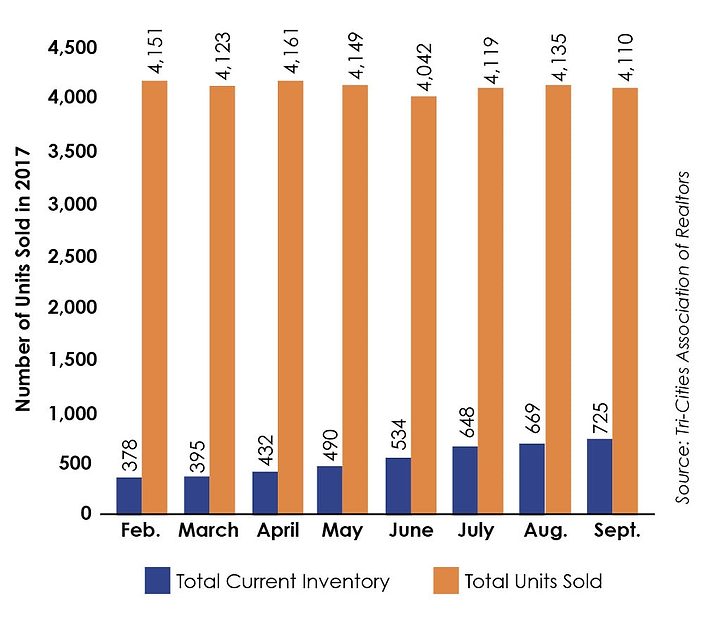 Hurricane damage already affecting lumber prices, interest rates Tri