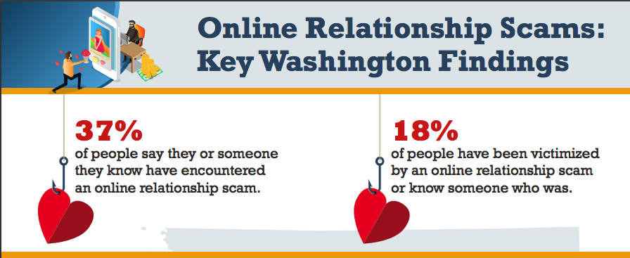 Seeking love online? Be careful to protect your heart, wallet | Tri ...