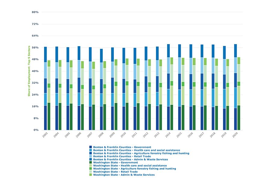 Tri-City health care has grown fast. Can the workforce keep up? | Tri ...