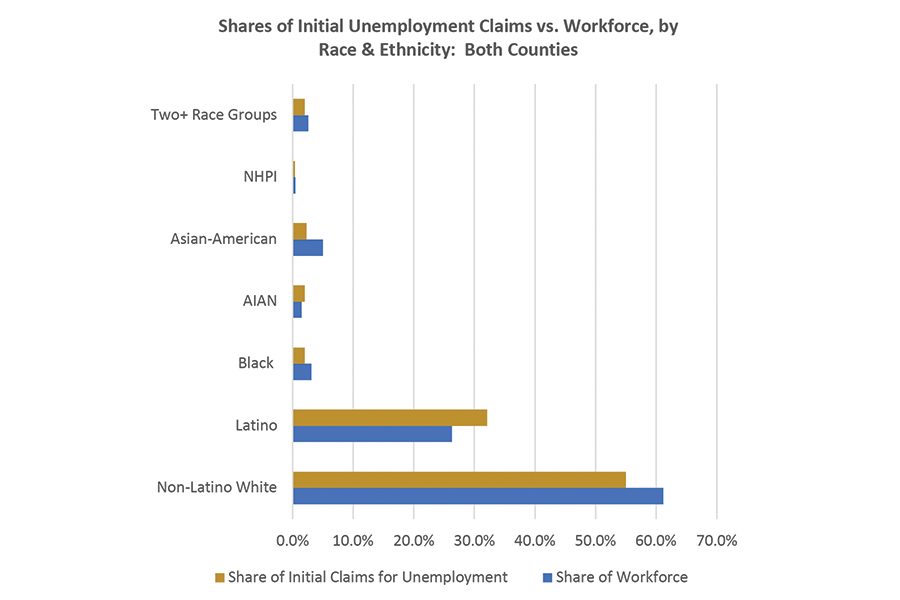 Pandemic deals different economic hands to the Tri-City workforce | Tri ...