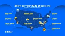 Chart of Zillow's top 2023 search terms.