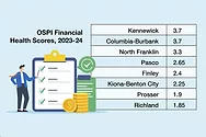 EdFinancialHealthScores.jpg