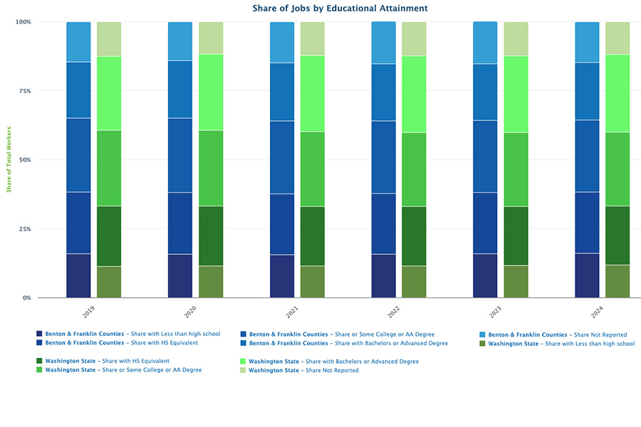 Share-of-Jobs-by-Educational-Attainment