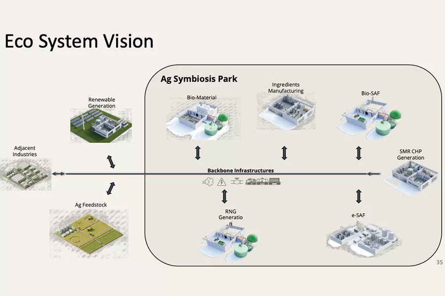 A diagram of the symbiosis park.