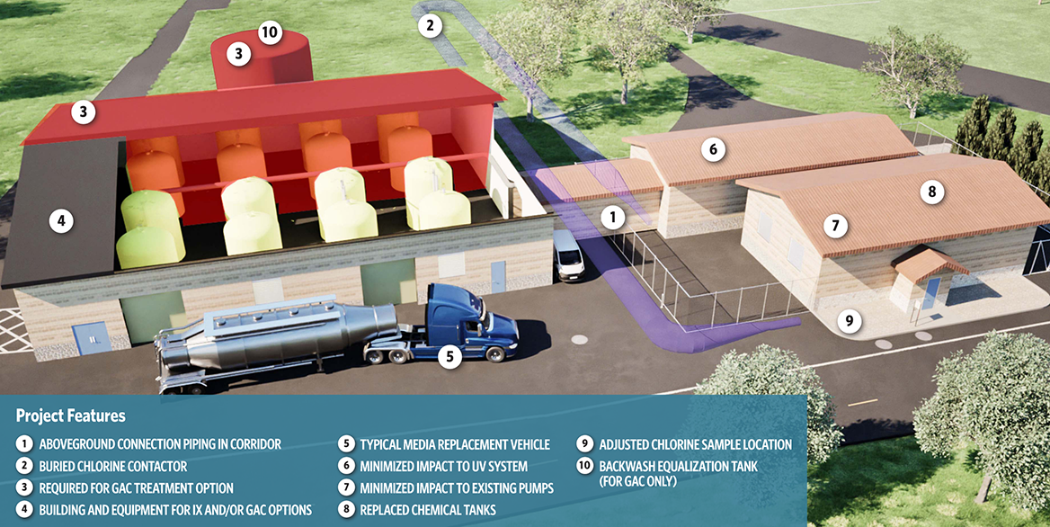 A rendering of the project.