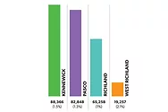 A chart showing population rates.