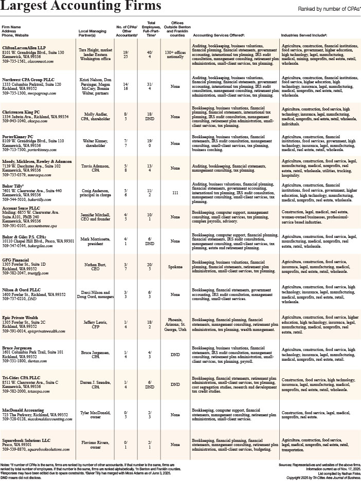 Accounting Firms List 2025_REV_Low.jpg