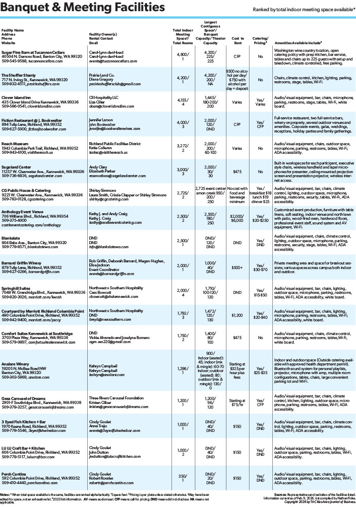 Banquet Meeting Facilities 2026_Low2.jpg