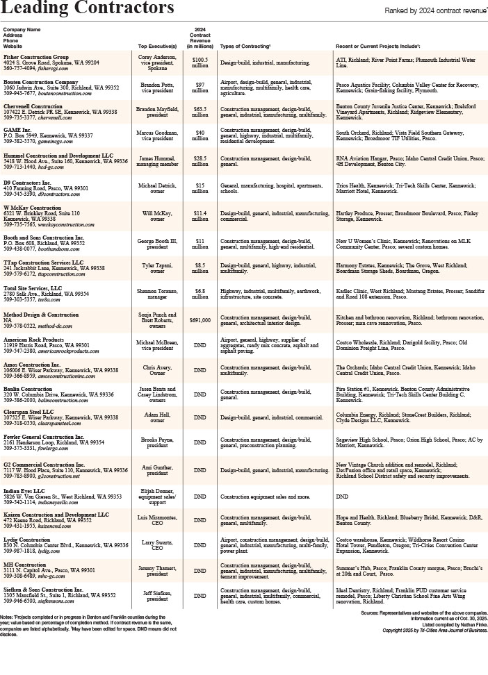 Contractors List 2025_Low.jpg