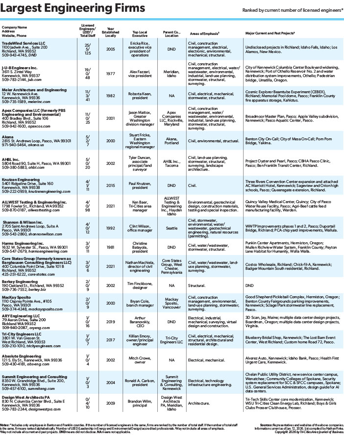 Engineering Firms 2026_Low.jpg
