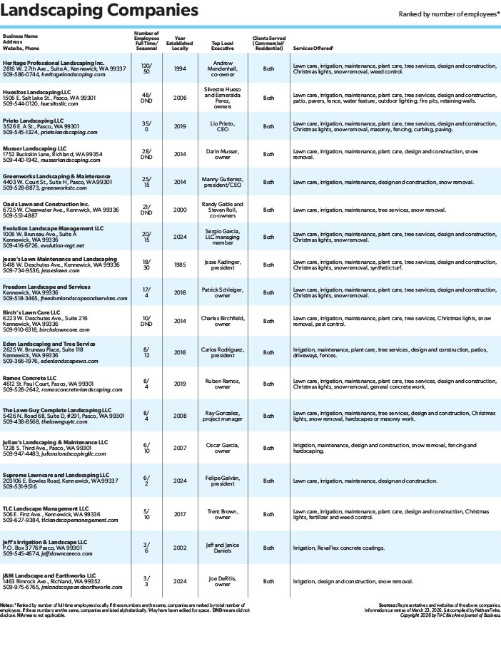 Landscaping 2026_Low.jpg