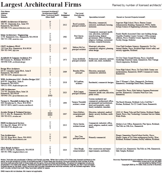 Largest Architectural Firms 2025_Low.jpg