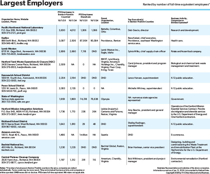 Largest Employers List 2026_Low1.jpg