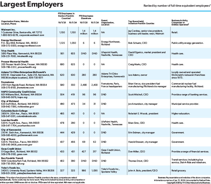Largest Employers List 2026_Low2.jpg