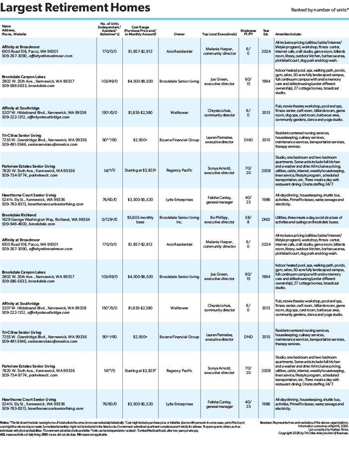 Largest Retirement Homes 2026_Low.jpg