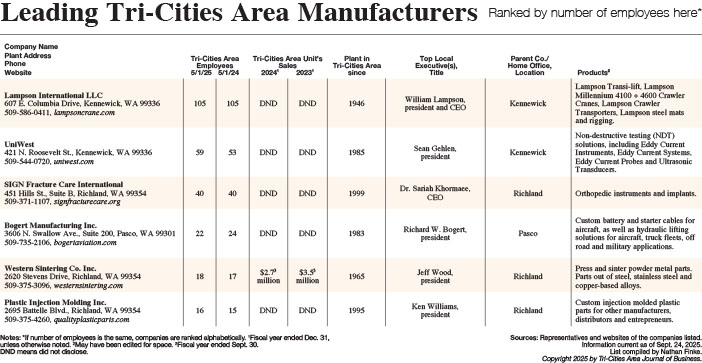 Manufacturers 2025_Low.jpg