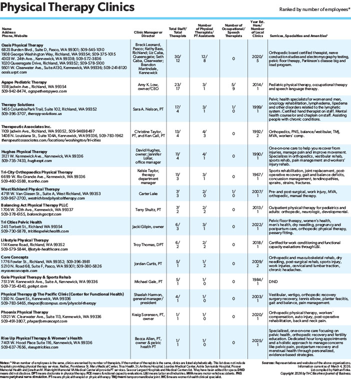Physical Therapy Clinics 2026_Low.jpg
