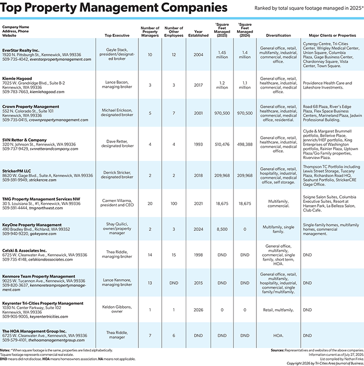 PropertyMgmnt26_low
