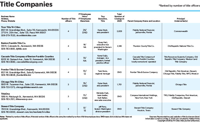 Titlecompanies 2026_Low.jpg