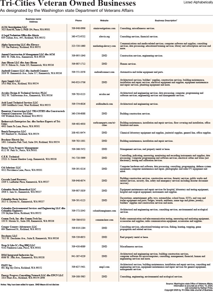 Veteran Owned Business 2025-1_Low.jpg
