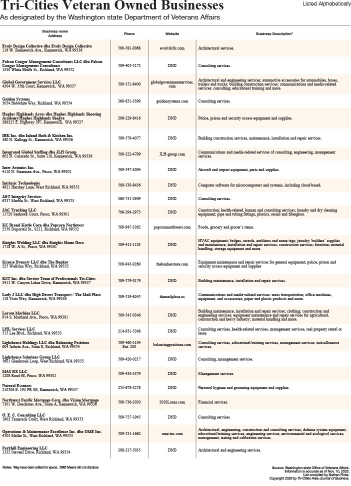 Veteran Owned Business 2025-2_Low.jpg