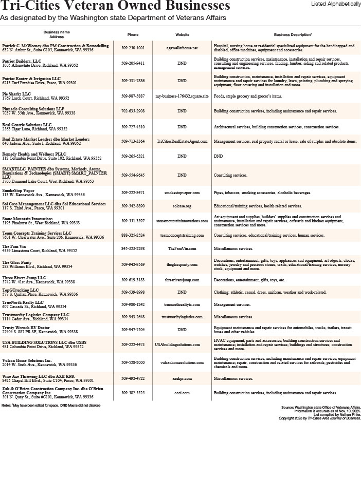 Veteran Owned Business 2025-3_Low.jpg