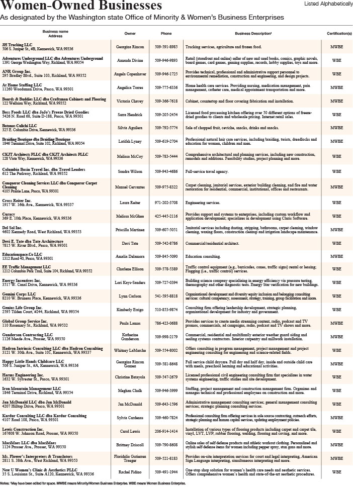 Women Owned Business 2025-1_Low.jpg